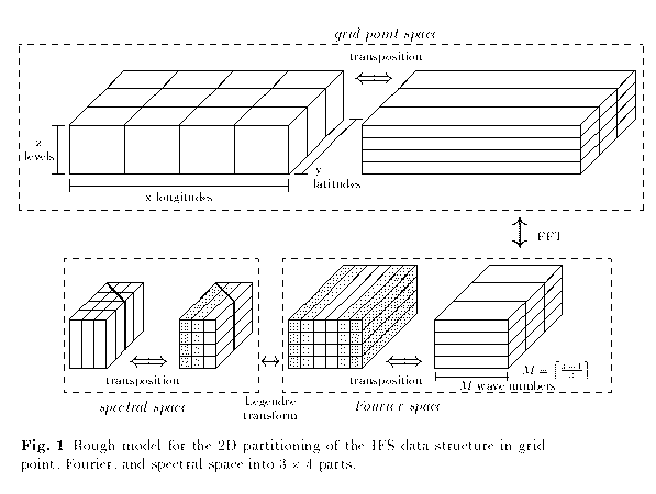 figure77