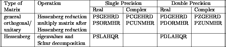 table2014
