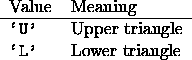 tabular3444