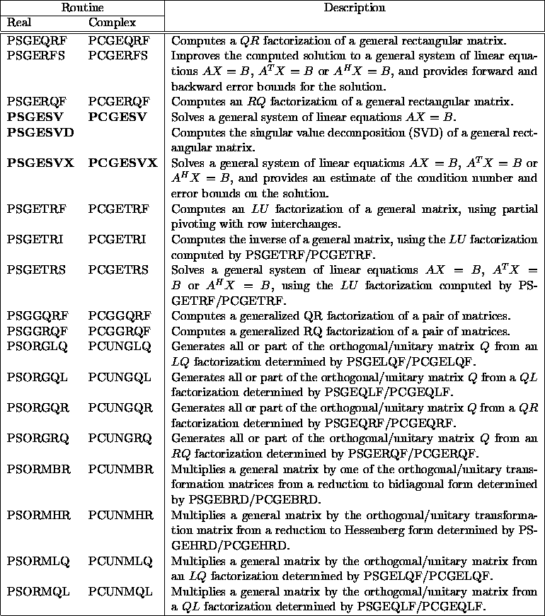 tabular6460