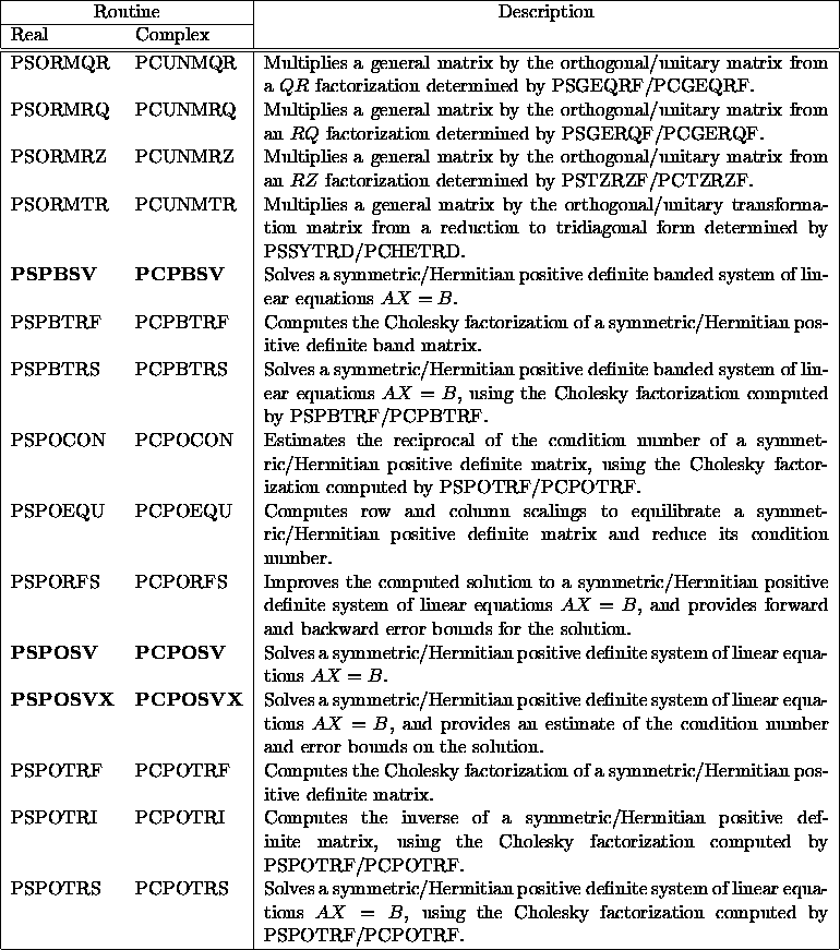 tabular6529