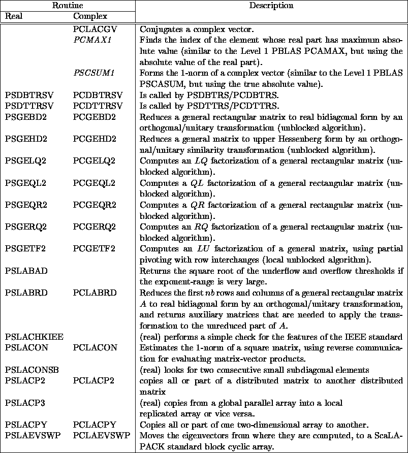 tabular6639