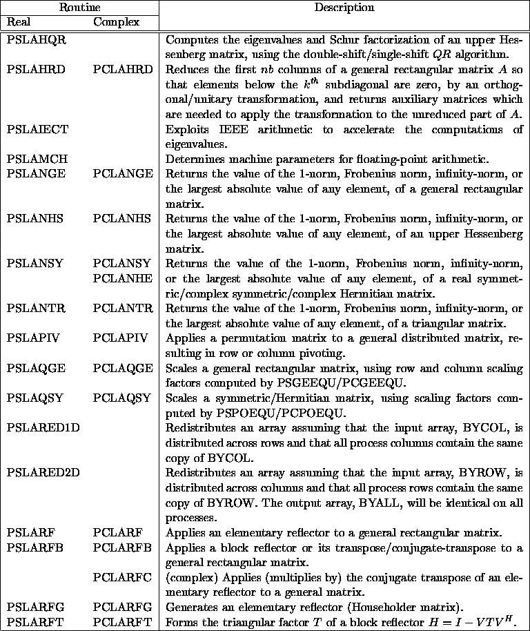 tabular6653