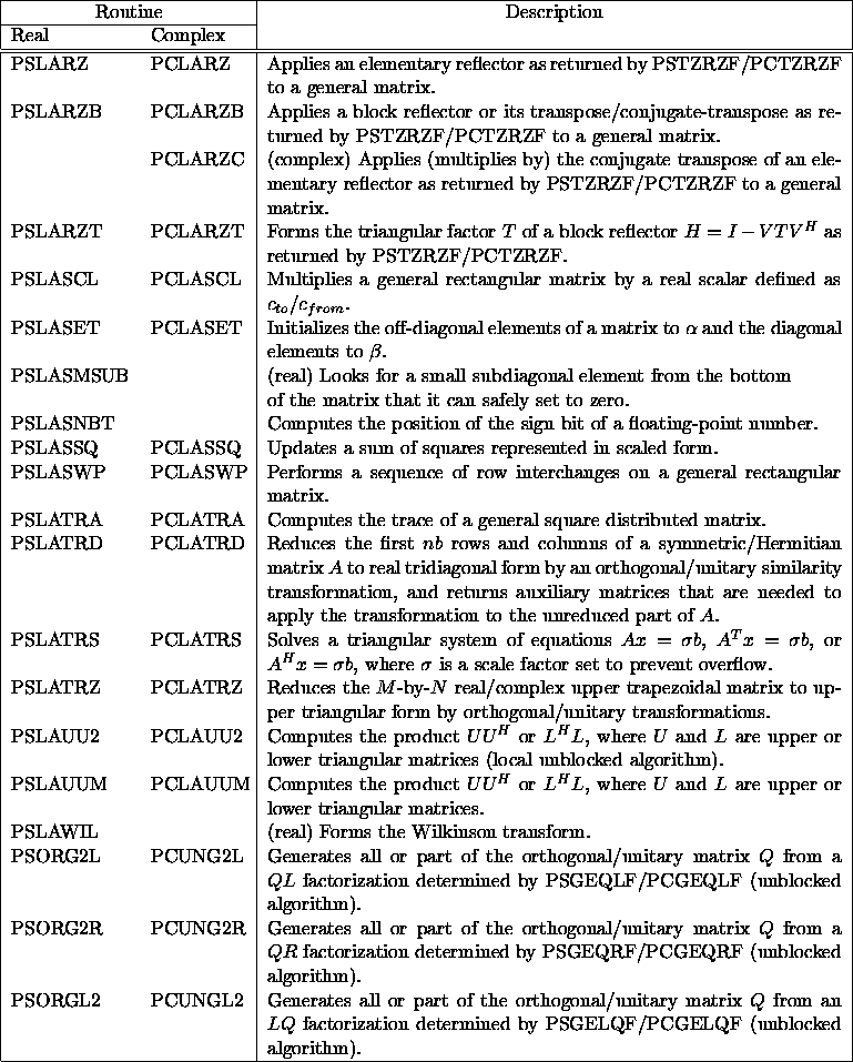tabular6673