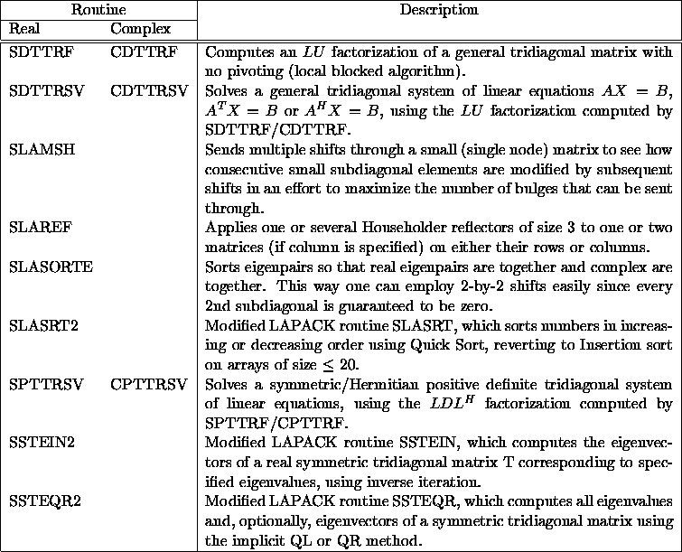 tabular6720