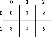 figure7281